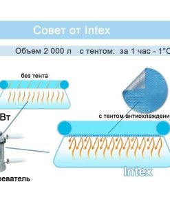 Husă solară 378х186 cm pentru piscine dreptunghiulare 400x200 cm - imagine 11