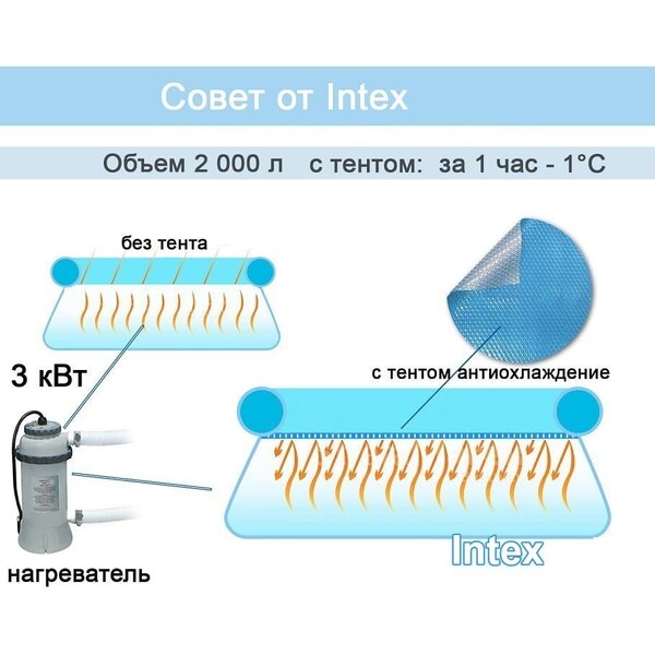 Husă solară 378х186 cm pentru piscine dreptunghiulare 400x200 cm - imagine 11